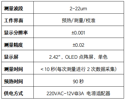 新品發布-全國產化紅外發射率測量儀