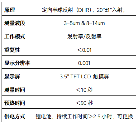 新品發布-全國產化紅外發射率測量儀
