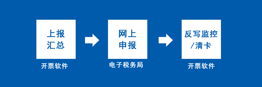 代理记账,环评验收,安评验收