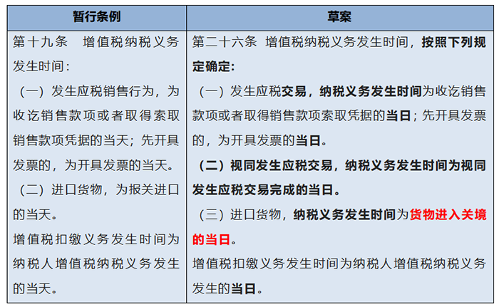 代理记账,环评验收,安评验收