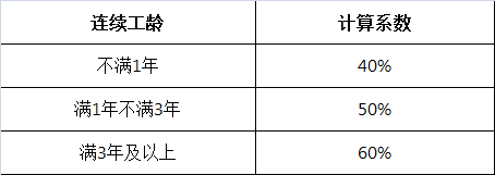 代理记账,环评验收,安评验收