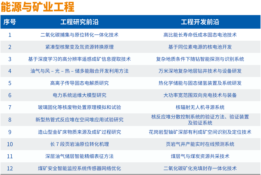 中国工程院发布2024全球工程前沿及十大工程成就！(图4)