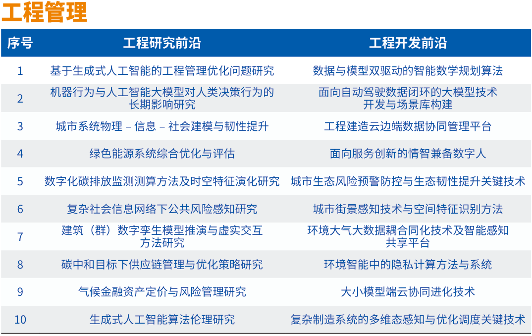 中国工程院发布2024全球工程前沿及十大工程成就！(图9)