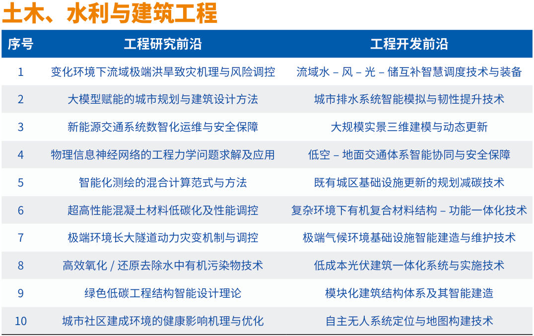 中国工程院发布2024全球工程前沿及十大工程成就！(图5)
