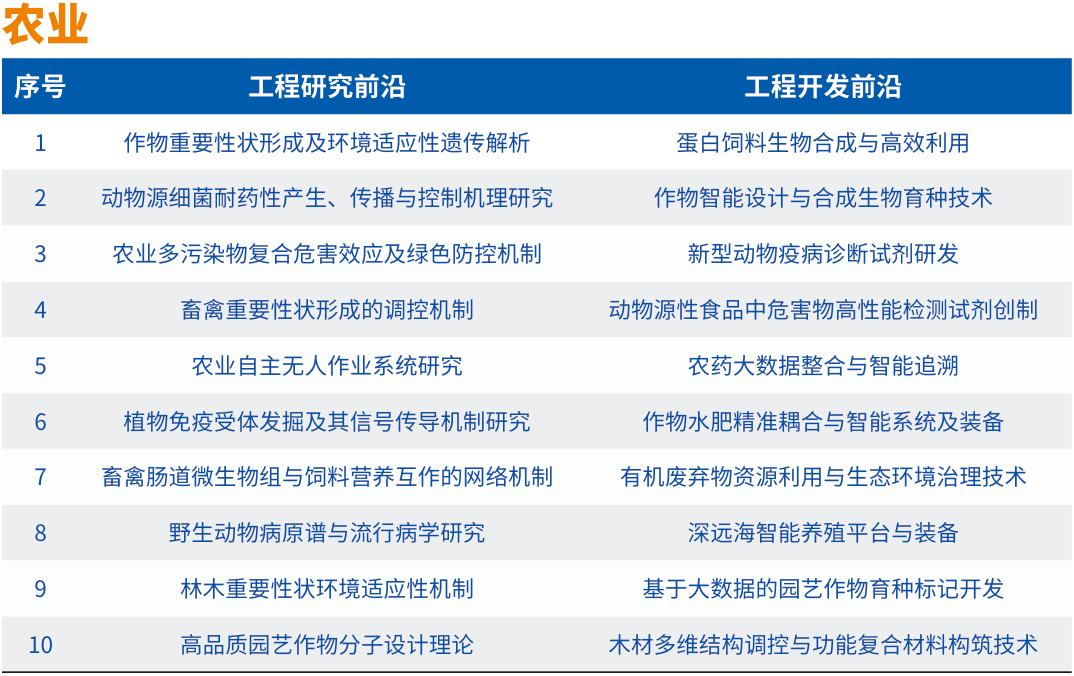 中国工程院发布2024全球工程前沿及十大工程成就！(图7)