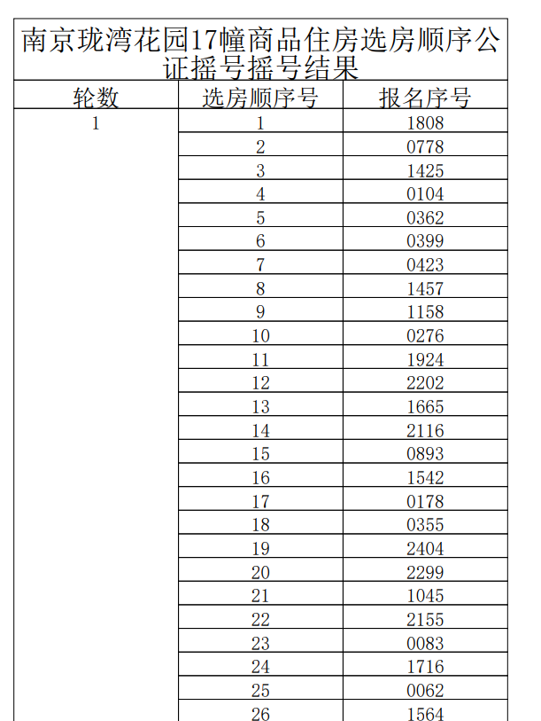 时隔4年再度入市 这一次 僵尸盘 又被抢夺 南京交付