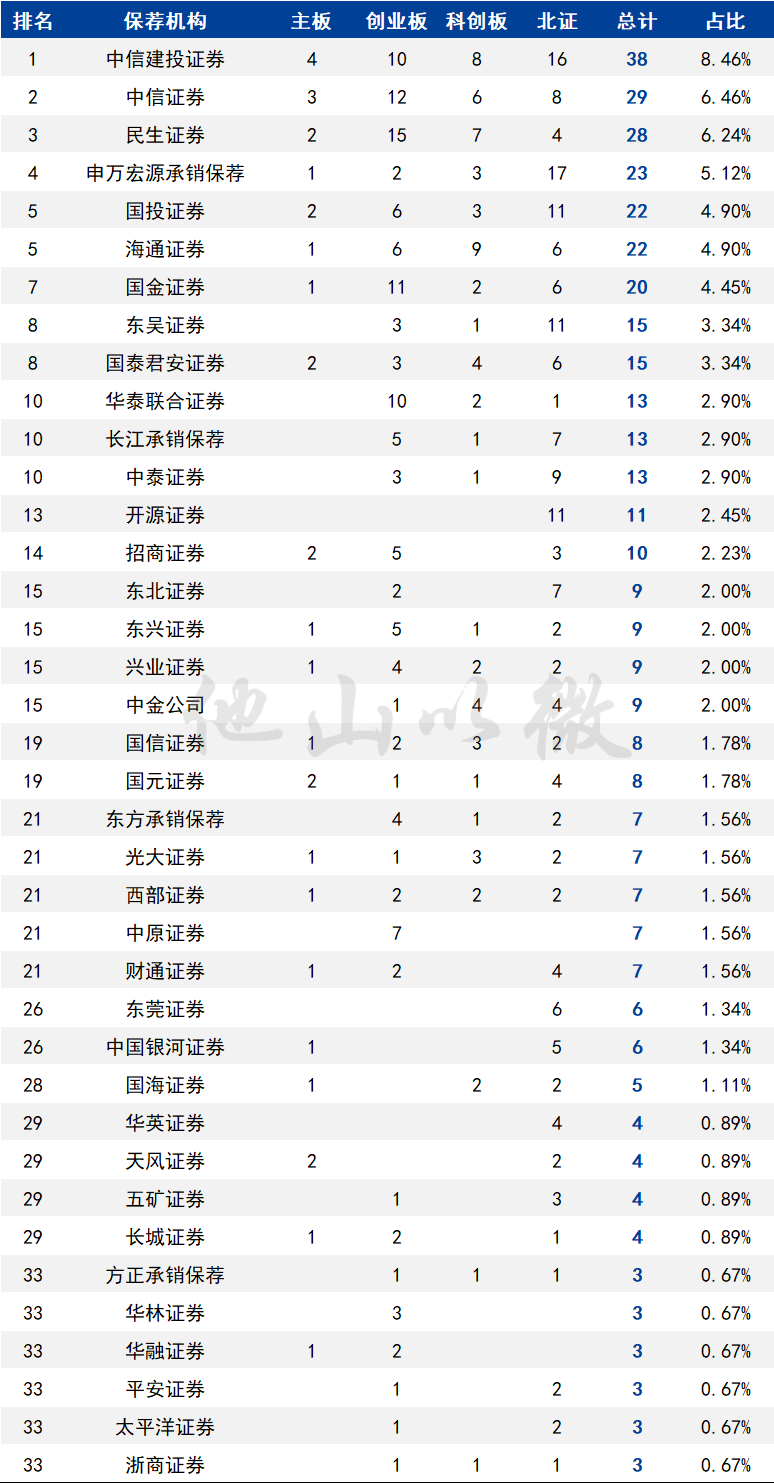 693家新三板成功转a最大赢家是195家在审企业净利有多高