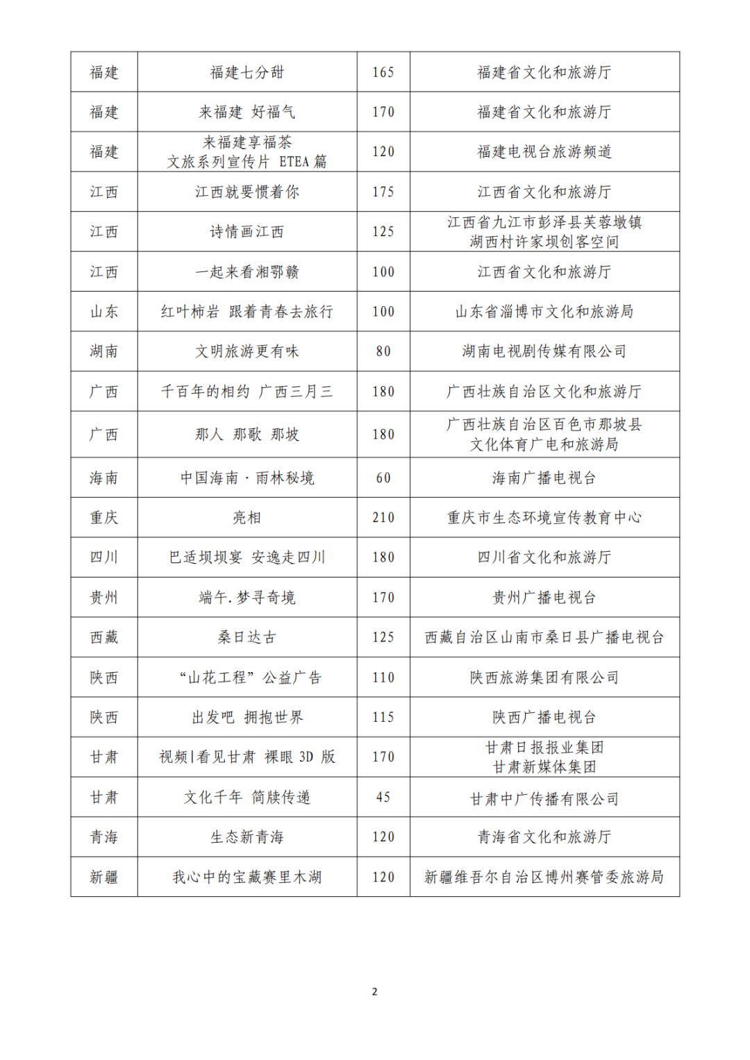 全国优秀作品名单公示！内蒙古的是→ 第3张
