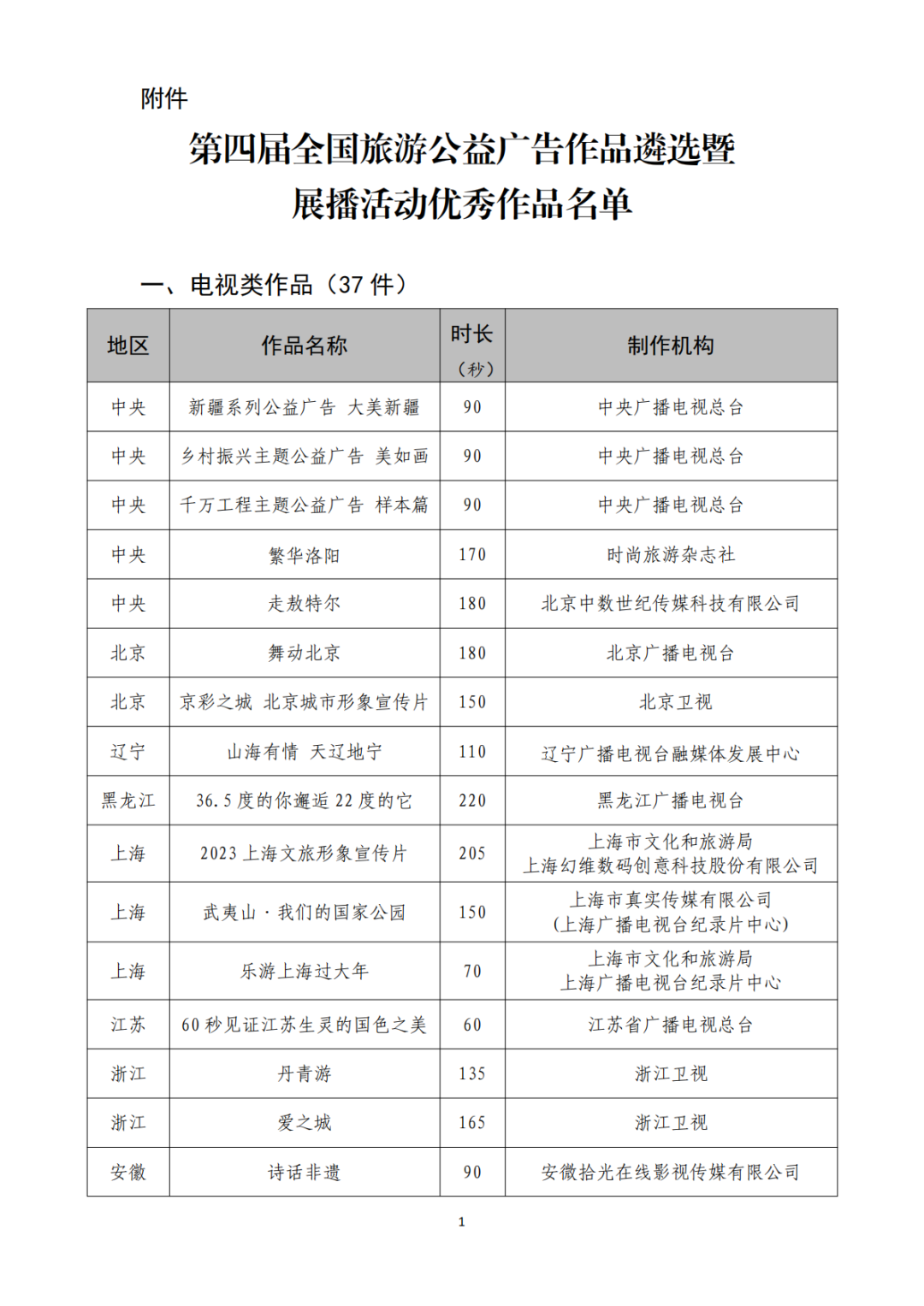 全国优秀作品名单公示！内蒙古的是→ 第2张