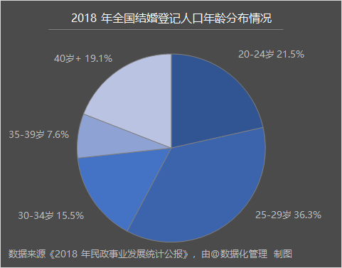 离婚冷静期 从1950 19年离婚数据看婚姻的发展趋势 数据化管理 微信公众号文章阅读 Wemp