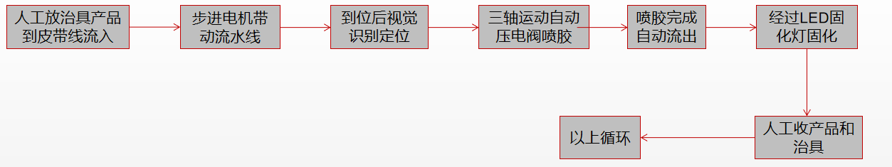 在线式高速喷胶固化机01