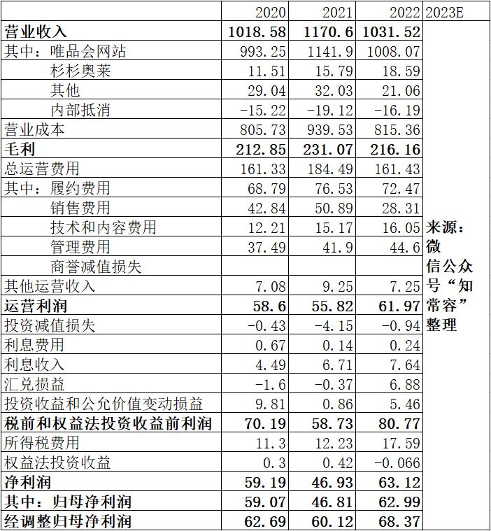 2024年05月12日 唯品会股票