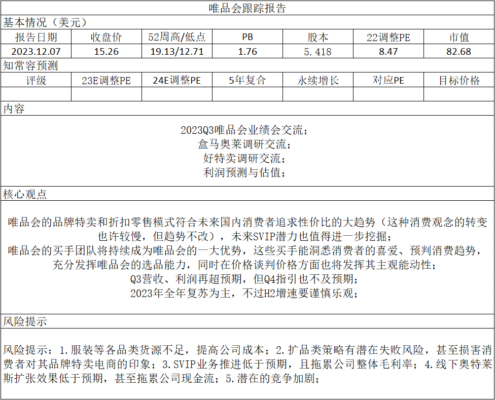 唯品会，别人家的公司，对员工好，对股东好