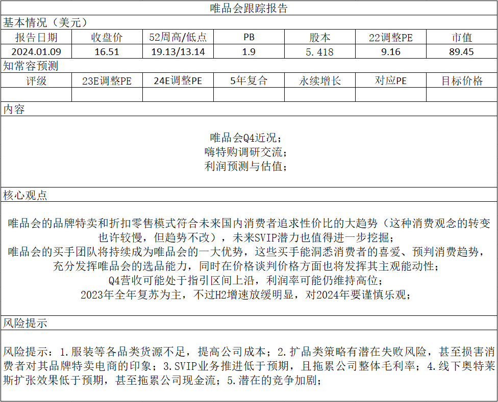 2024年04月23日 唯品会股票