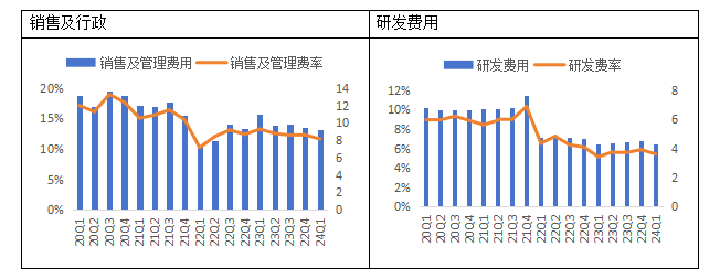 爱奇艺