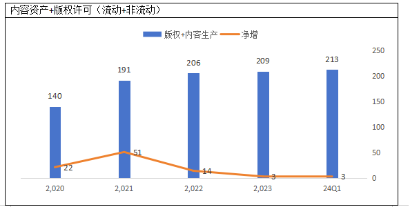 爱奇艺