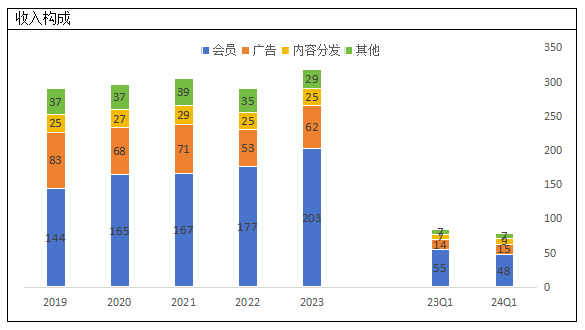 爱奇艺