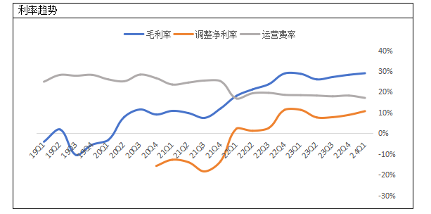 爱奇艺