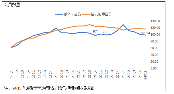 爱奇艺