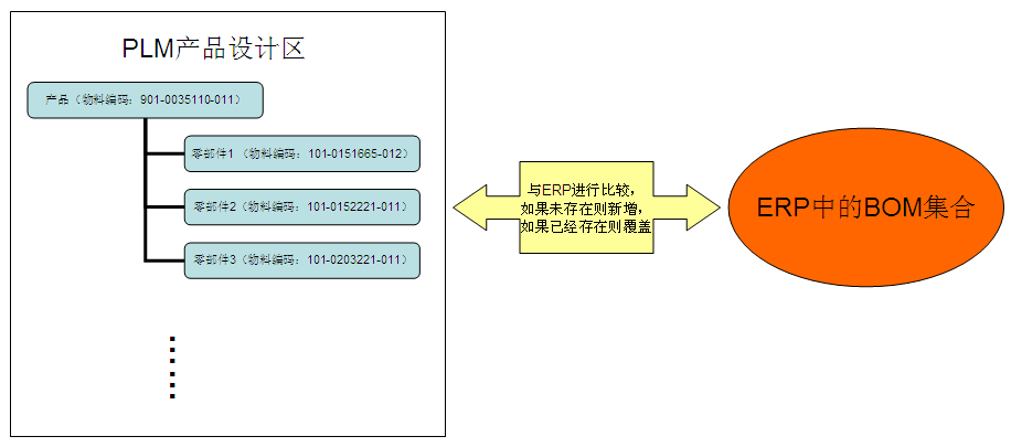 plm,pdm,erp,思普,三品,宇昔,生命周期,软件,系统,管理,研发
