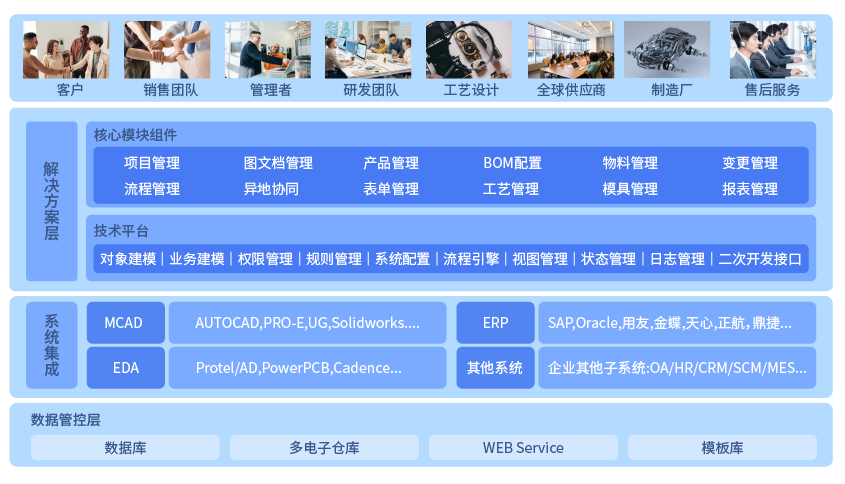 思普,三品,plm,pdm,软件,系统,生命周期,宇昔,图文档,图纸