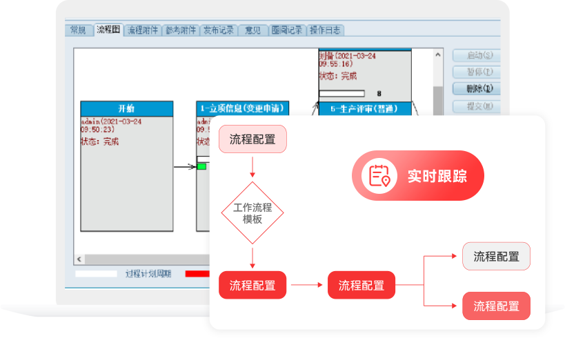 plm,pdm,思普,三品,图文档,图纸,生命周期,研发,系统,软件,智能制造,智慧工厂,mes,项目