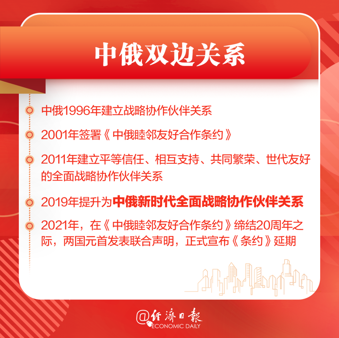 中俄双边关系