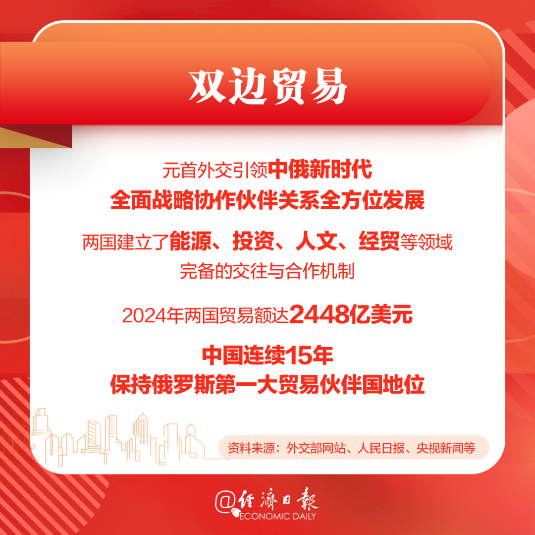 中俄双边关系
