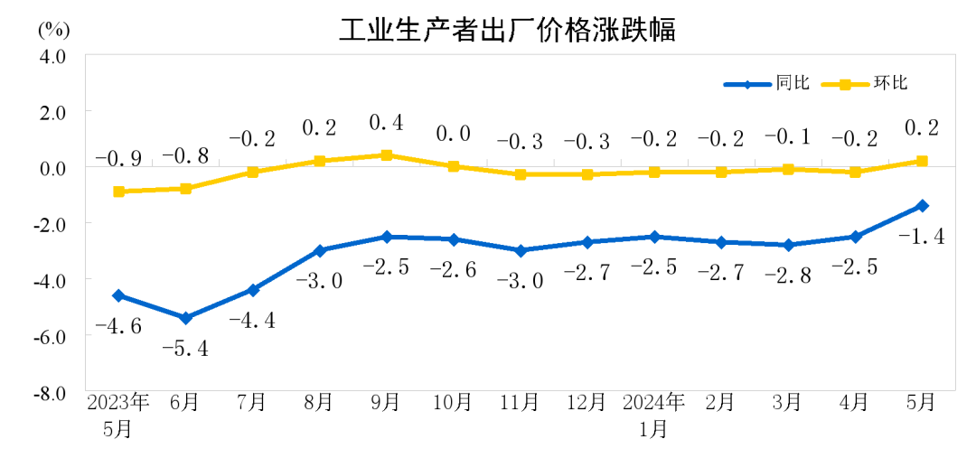 资讯