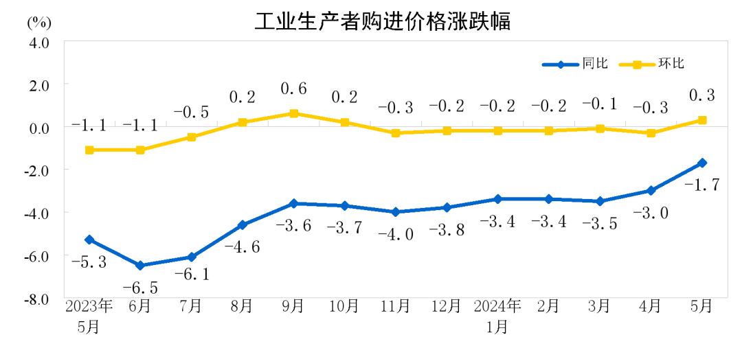 资讯