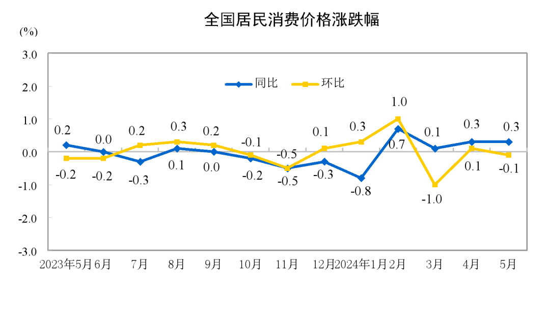 资讯