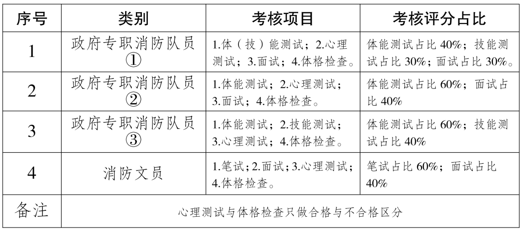关于招录政府专职消防员的请示（排_20251111123555_10.png