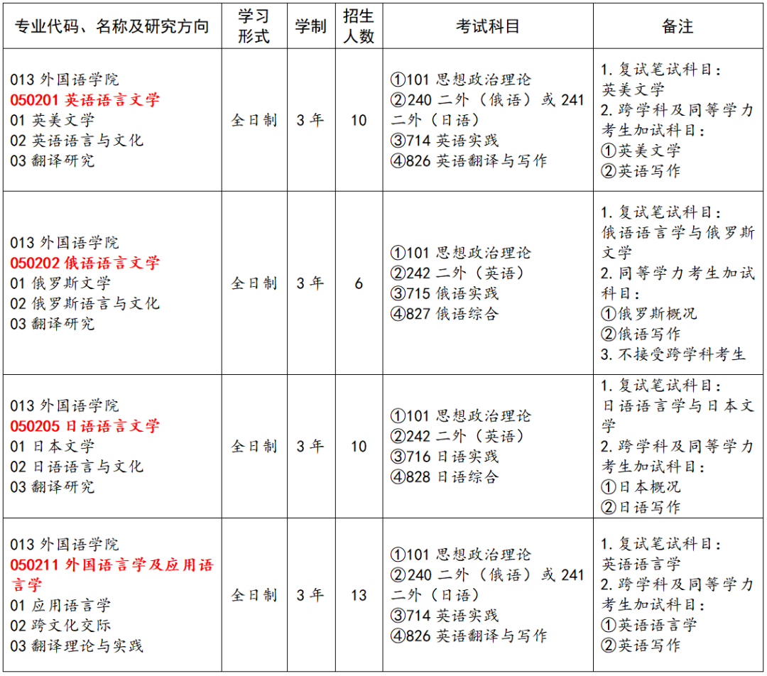 长春工业大学就业网_长春工业大学就业中心_长春就业工业大学网站官网