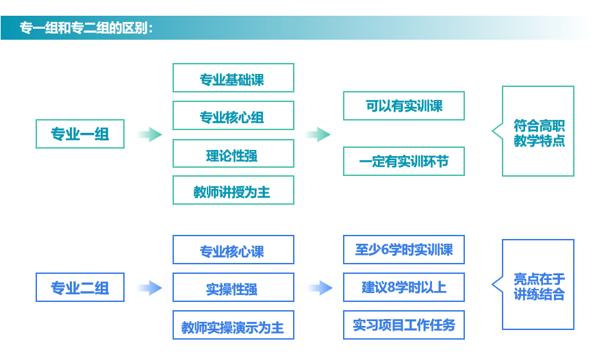 信息化大赛教案格式_教案大赛格式化信息怎么弄_格式教案式备课