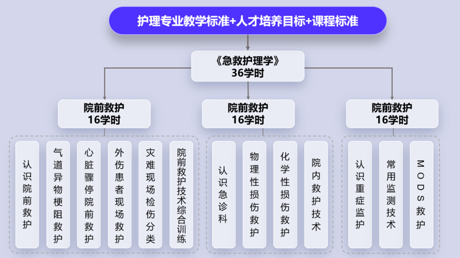 格式教案式备课_教案大赛格式化信息怎么弄_信息化大赛教案格式