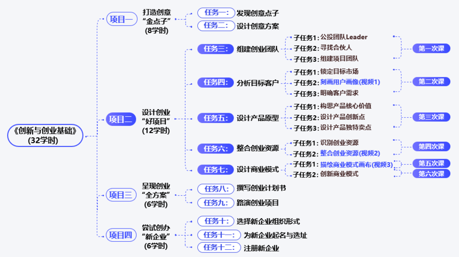 教案大赛格式化信息怎么弄_格式教案式备课_信息化大赛教案格式