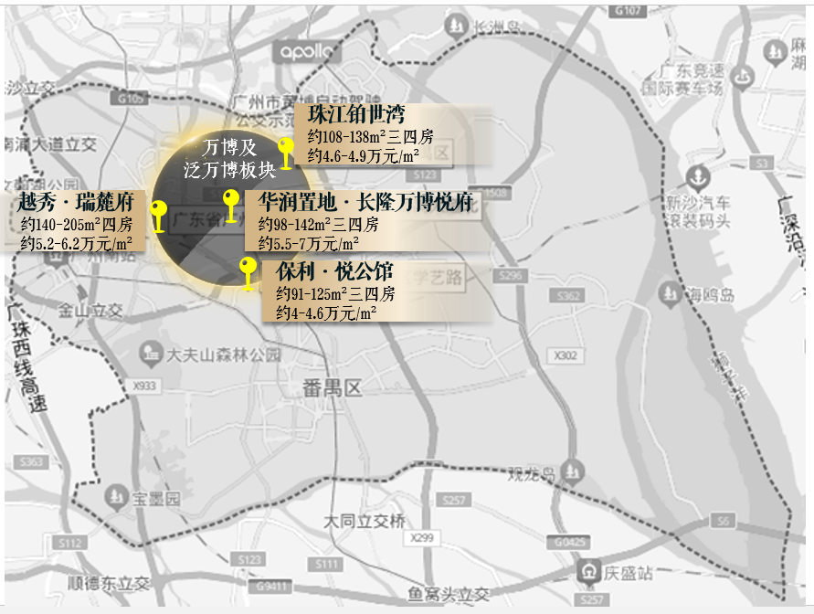 开放限购之后，番禺、黄埔该怎么样选？