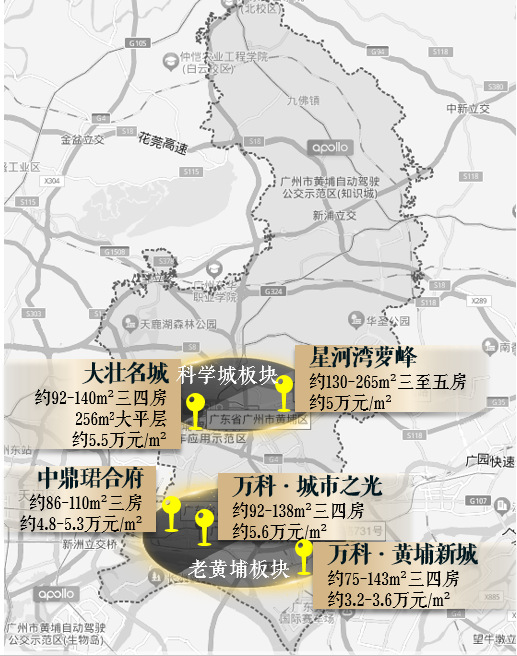 开放限购之后，番禺、黄埔该怎么样选？