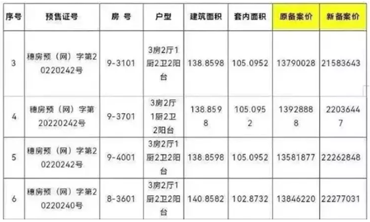 广州悄悄取消限价，下一个会是限购吗？