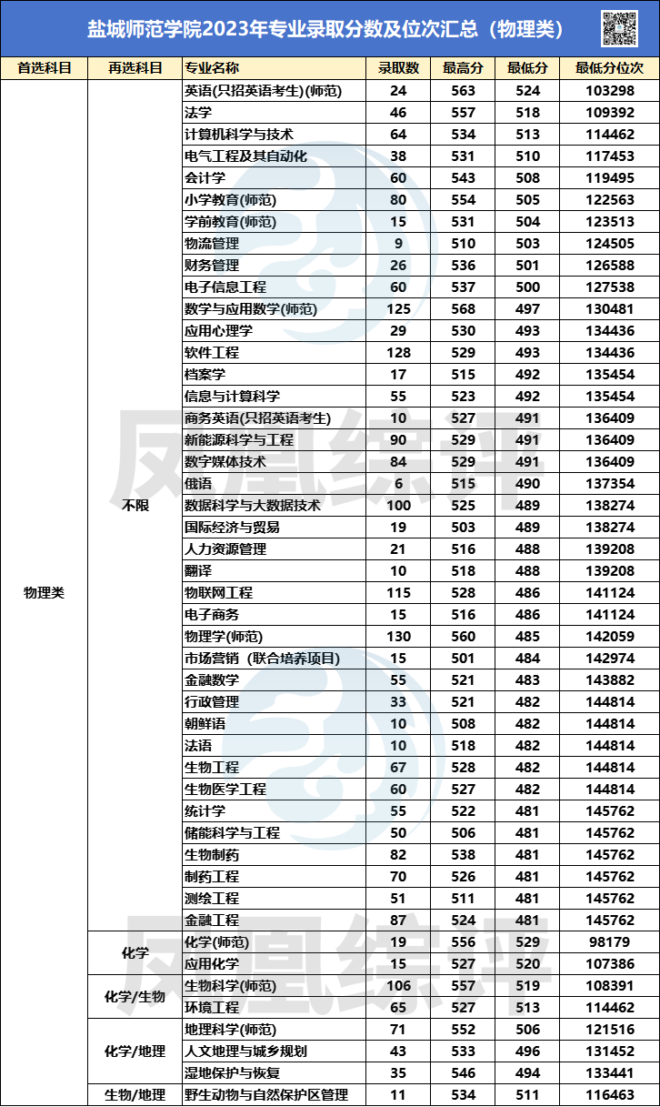 桂林科技大学2021分数线_桂林科技大学文科录取分_2023年桂林信息科技学院录取分数线(2023-2024各专业最低录取分数线)