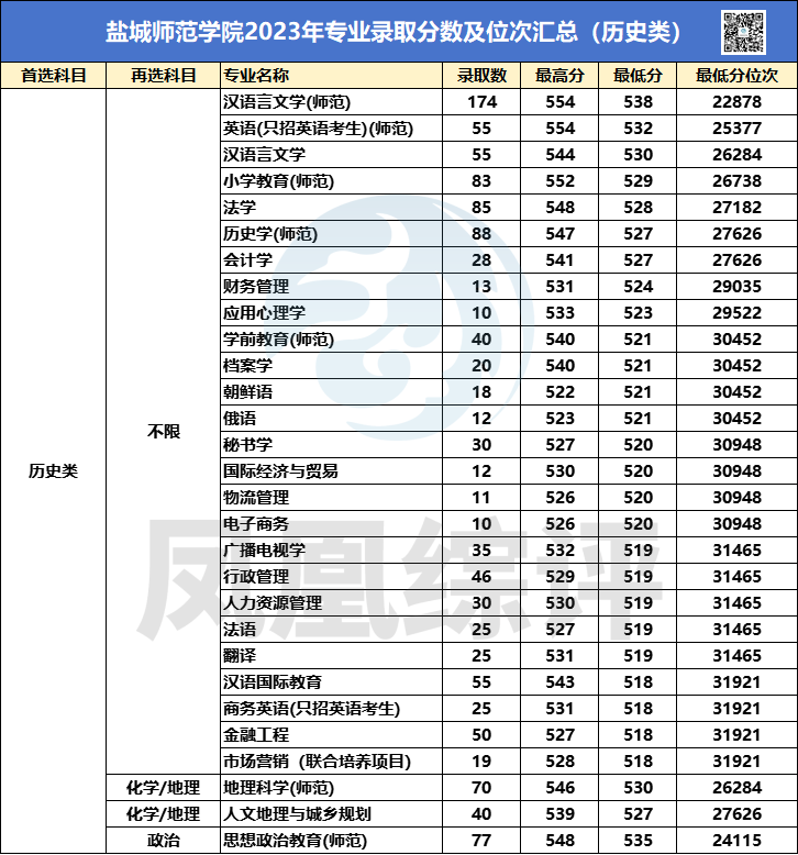 桂林科技大学文科录取分_桂林科技大学2021分数线_2023年桂林信息科技学院录取分数线(2023-2024各专业最低录取分数线)