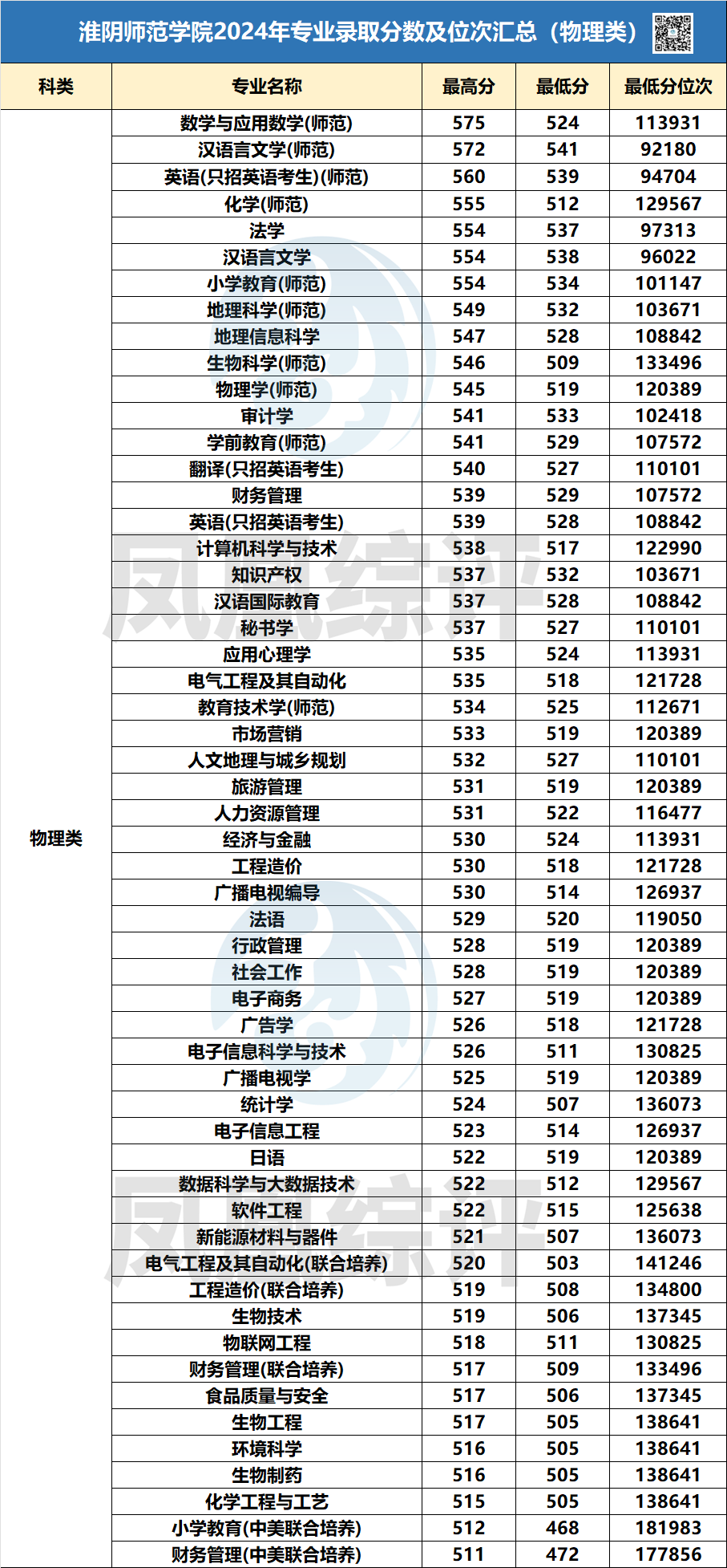 南京理工大學錄取分數線_南京理工分數線_南京理工大學南京錄取分數線