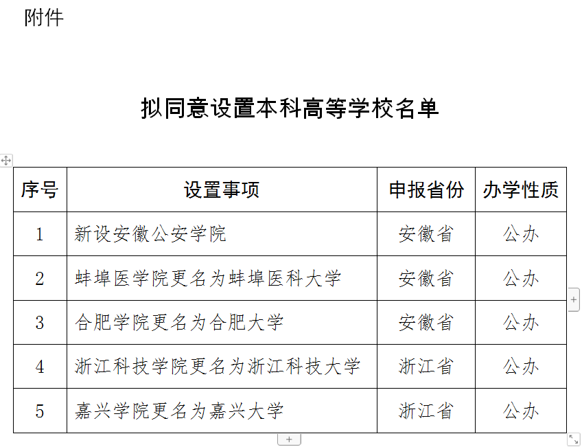 合肥本科学校有哪些学校_合肥本科_合肥三本院校