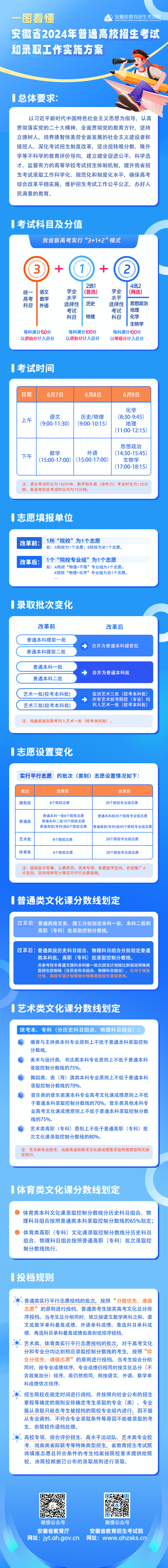 各高校体育录取分数线_各省体育类录取分数线_2024年北京体育大学录取分数线(2024各省份录取分数线及位次排名)