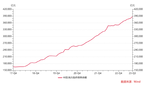 昆明某城投超短融：30倍认购，下限调到5.5%！(图4)