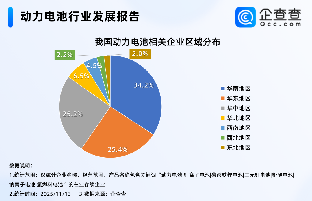 我国将推出动力电池“十五五”专项规划，相关企业存量已超1万家