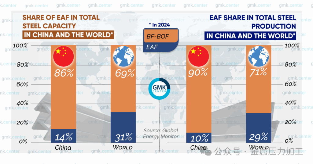 图片——中国走向低碳钢之路