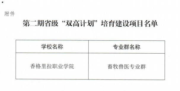 喜报！我校畜牧兽医专业群入选第二期省级“双高计划”培育建设项目(图2)