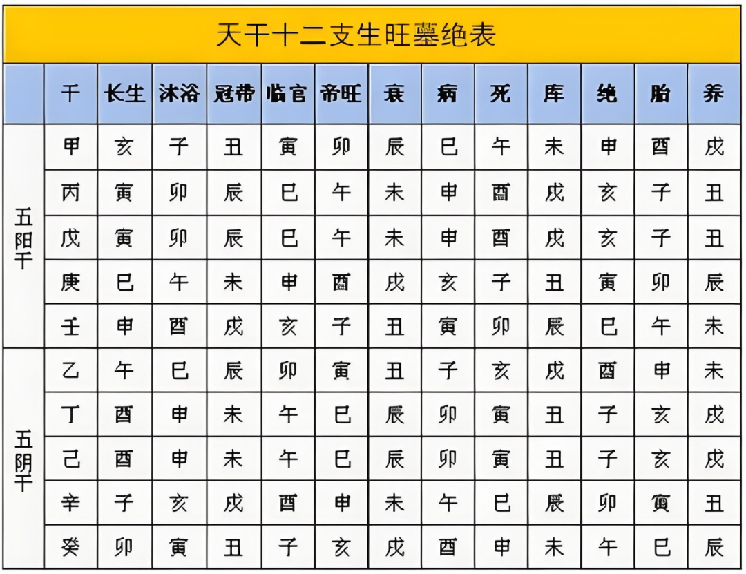 财官入墓，一生结不了婚吗？算命一条街乾坤网(图2)