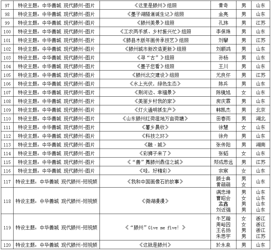 第六届全国青年摄影大展拟入选作品公示 第6张